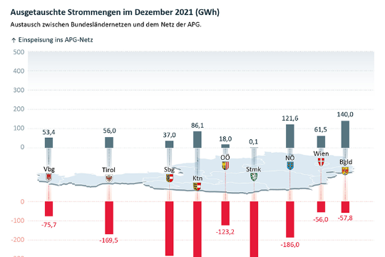 Energieaustausch Oesterreich DE.png